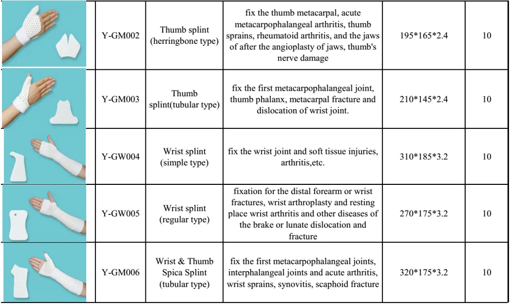 Orthopedics splint2.png