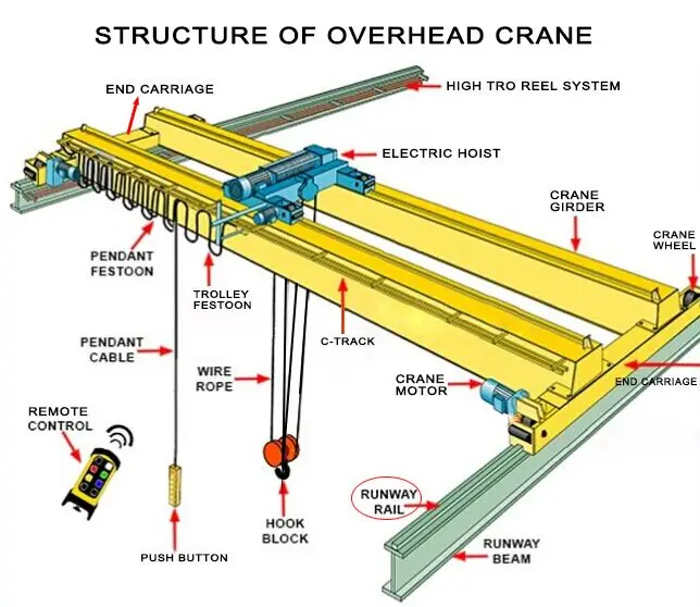 10 Ton Overhead Bridge Crane Demag With Hoist Buy Overhead Crane