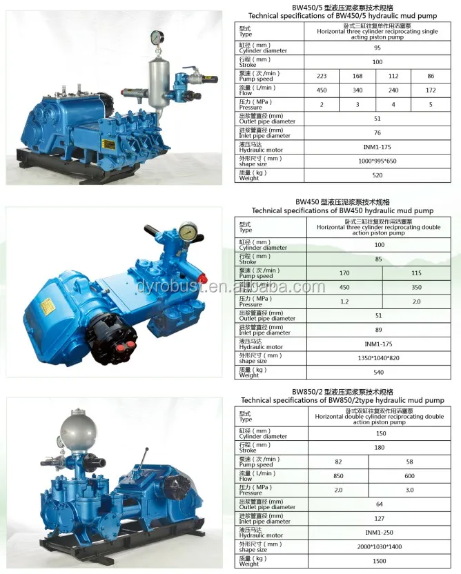 Bw 450/5 Hydraulic Triplex Mud Pump For Oil Drilling Well Buy Bw 450/