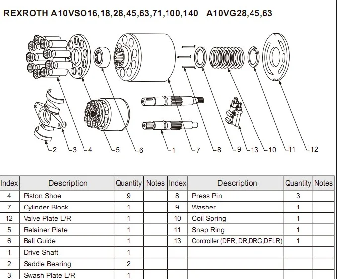 Rexroth Spare Parts Catalog Reviewmotors.co