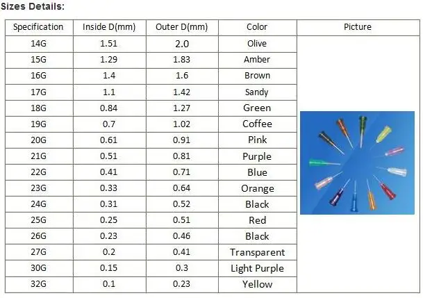 dispensing needle sizes.jpg