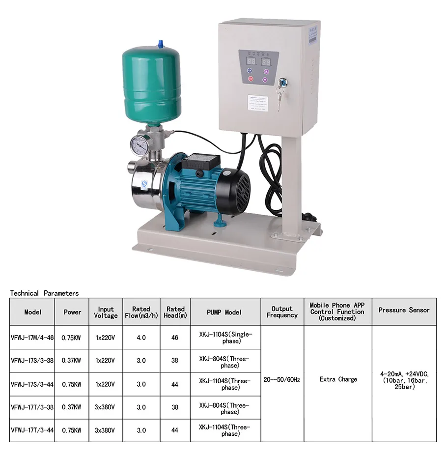 Wasinex Manufacture 0.75kw Multistage Intelligent Constant Pressure Vfd