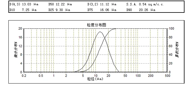 white fused alumina powder/white corundum powder/white aluminum oxide micro power