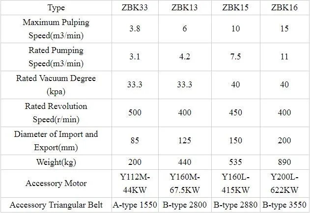 roots vacuum pump for paper mill machine manufacture