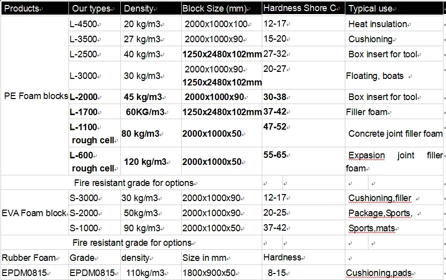 Products list of EVA FOAM