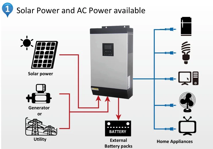 5KVA Solar Inverter 01.jpg