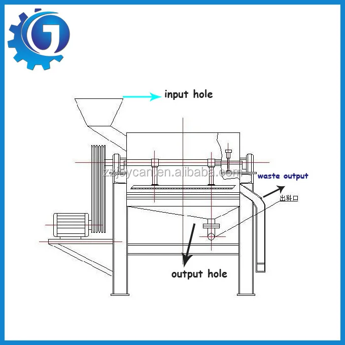 Stainless Steel Fruit Pulp Juice Making Machine Papaya Pulp Production Machines Fruit Pulping Machine View Fruit Pulp Juice Making Machine Zzjc Product Details From Zhengzhou Joycan Machinery Co Ltd On Alibaba Com