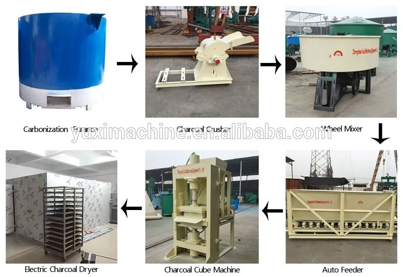 Good Price Artificial Charcoal Making Machine Coal And Charcoal Extruder Machine Coconut Charcoal Shell Machine 