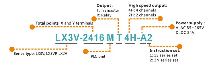 plc,OEM,china supplier