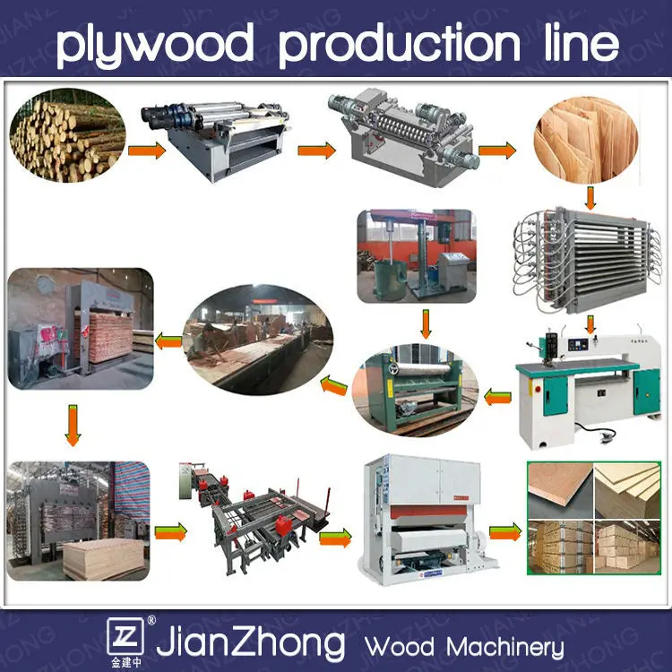 Particle Board Manufacturing Process Flow Chart