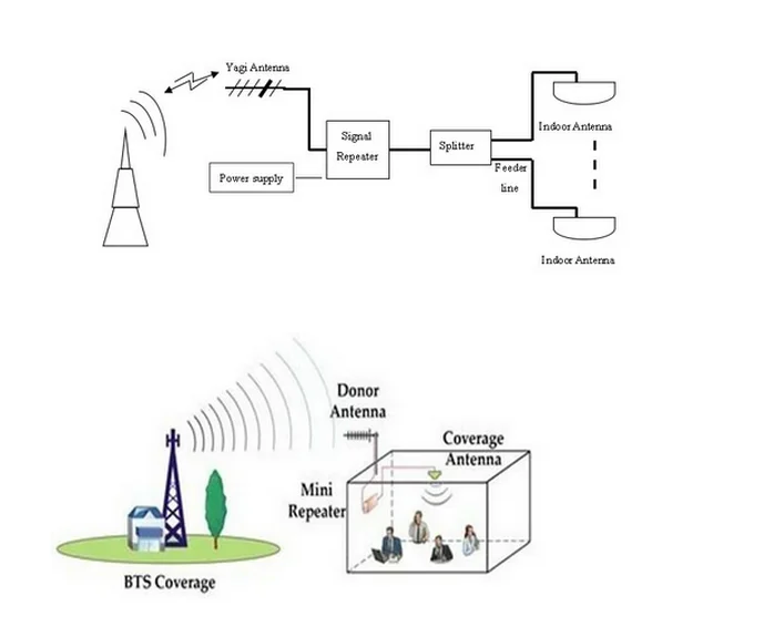 Mobile tri band repeater схема