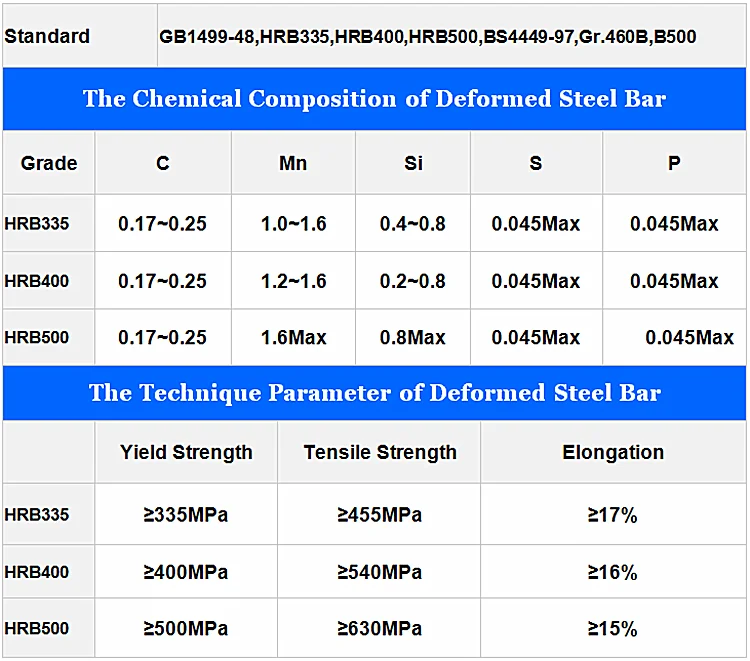 Hot Sale Weight Of Deformed Steel Bar 6mm32mm Details China Buy