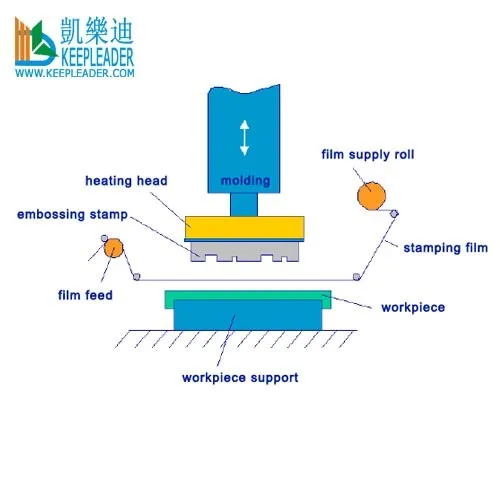 Logo Embossed Manual Hot Foil Stamping Machine