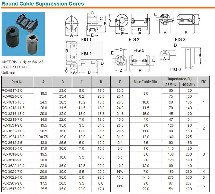 Cable Ferrite Core Cable Ferrite Core Emi Suppression Ferrite Cores