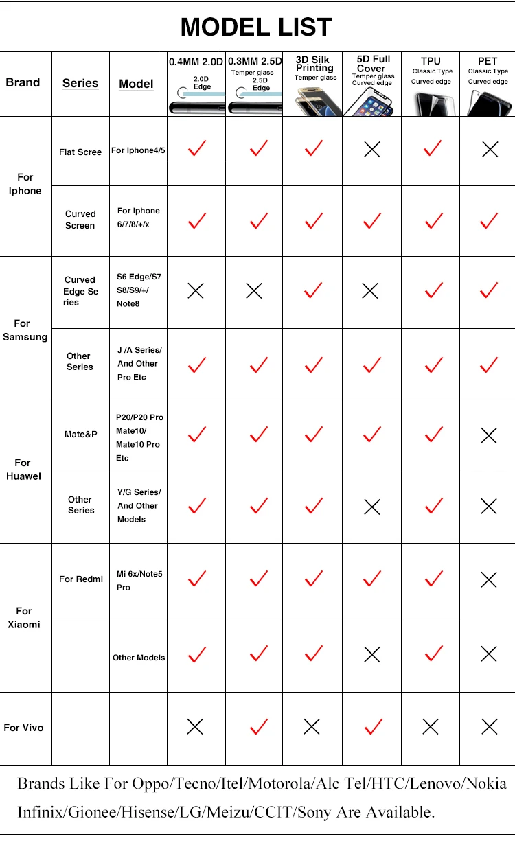 Products quality listing.jpg