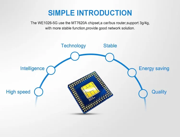 4g lte bus wifi router mt7620a openwrt with sim card slot oem router 