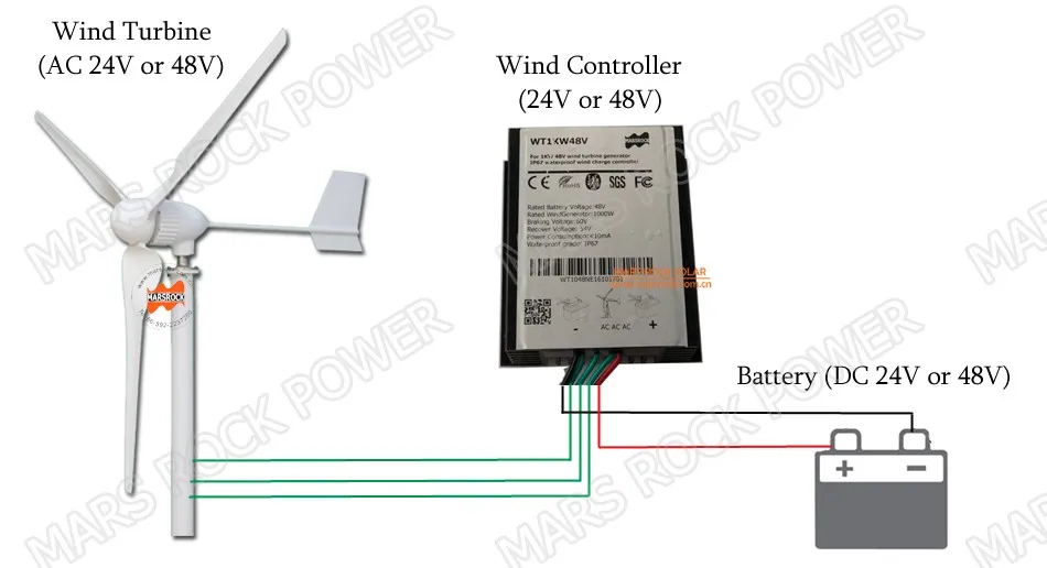 Wind power system.jpg