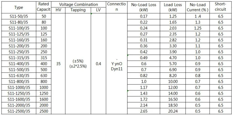 s9 s11 全密封全铜或全铝双电压充油配电变压器