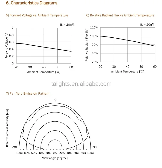 High radiant power 0.2 watt deep UVC led 260NM 270nm 280nm 3535 Diodes