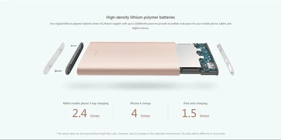 International Version Original Xiaomi 10000mAh Fast charging Slim Portable Pocket Smart Mobile Power Bank Pro - ANKUX.COM