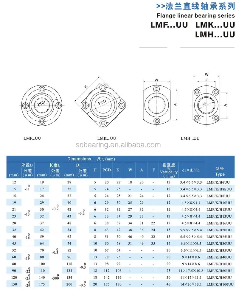 热销法兰直线轴承lmf20uu