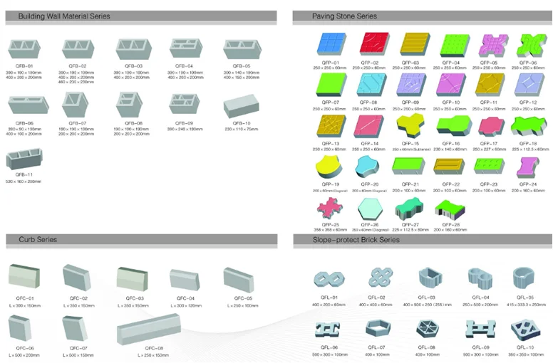 block style and size.png