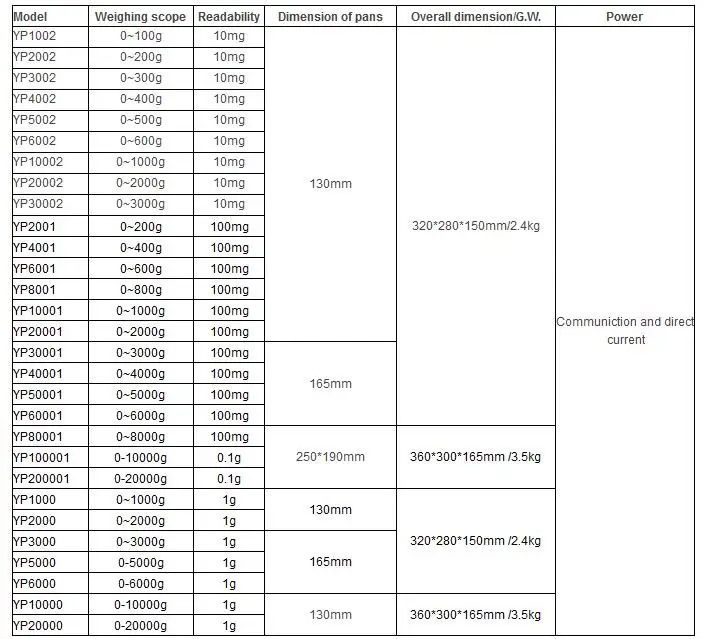 20000g 100mg Electronic Balance High Precision Balance