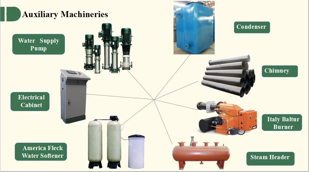 Industrial 1.5 ton 100 bhp gas steam boiler,caldera