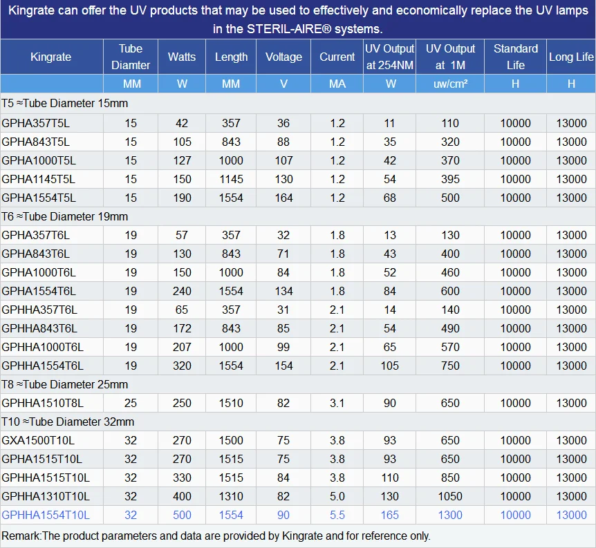 13000 Hours UV Ultraviolet Light For HVAC/Aquarium/Water Treatment