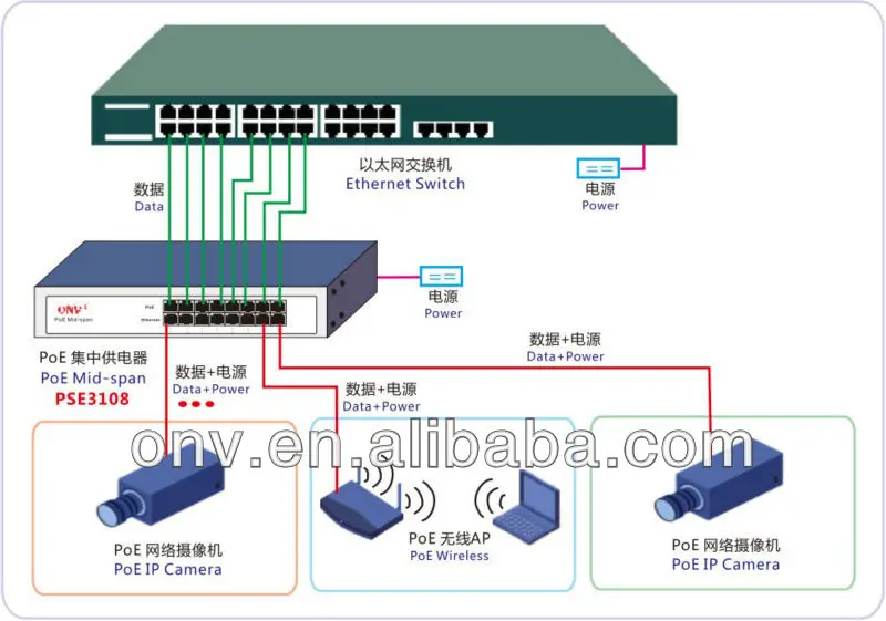 16 Port Poe Injector 24v 48v Output Adding 16 Port Poe To Any Switch Or