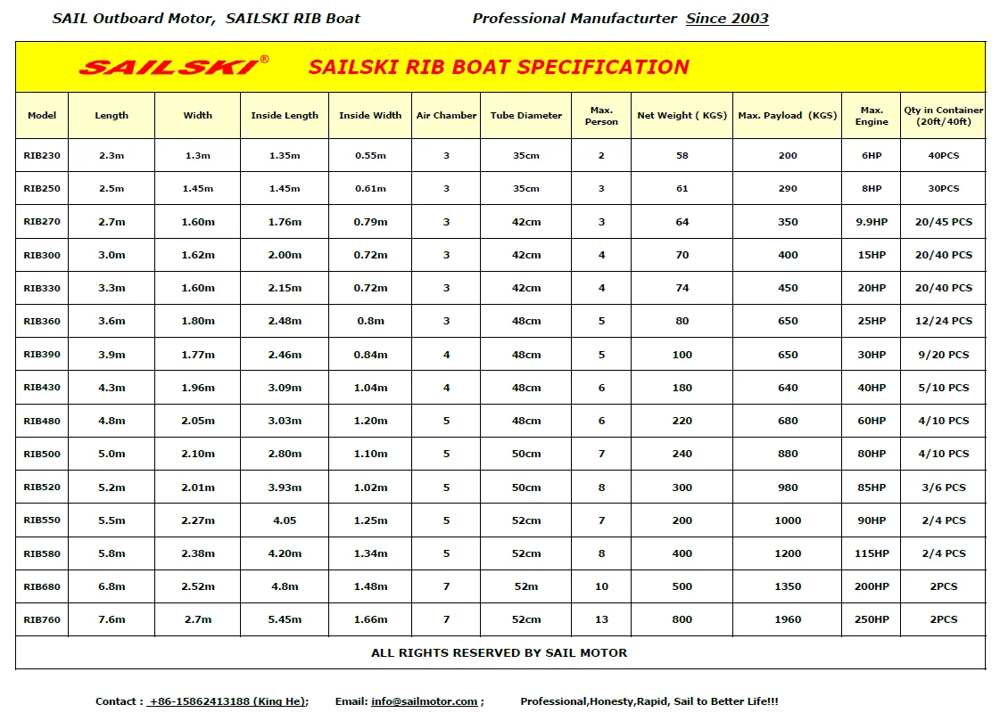 RIB boat all specs.png