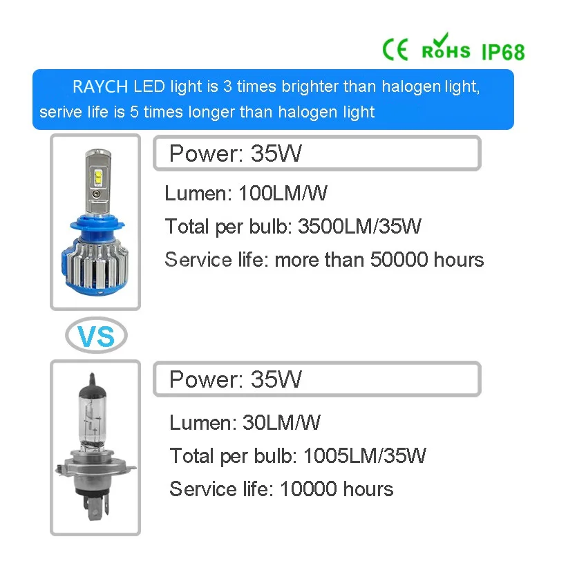 Led Bulb F3 H7 Купить В Спб