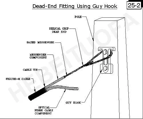 Preformed Guy Wire Grip For Adss/opgw Cable Fittting - Buy ... guy wire diagram 