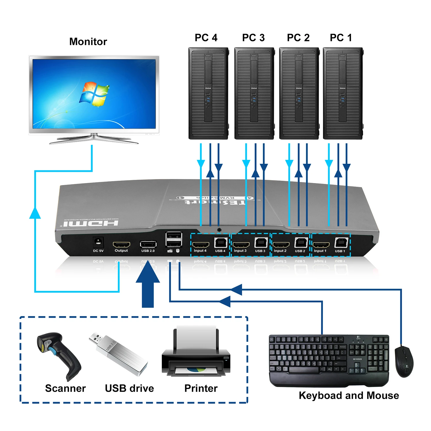 TESmart-HKS0401A30 (47)