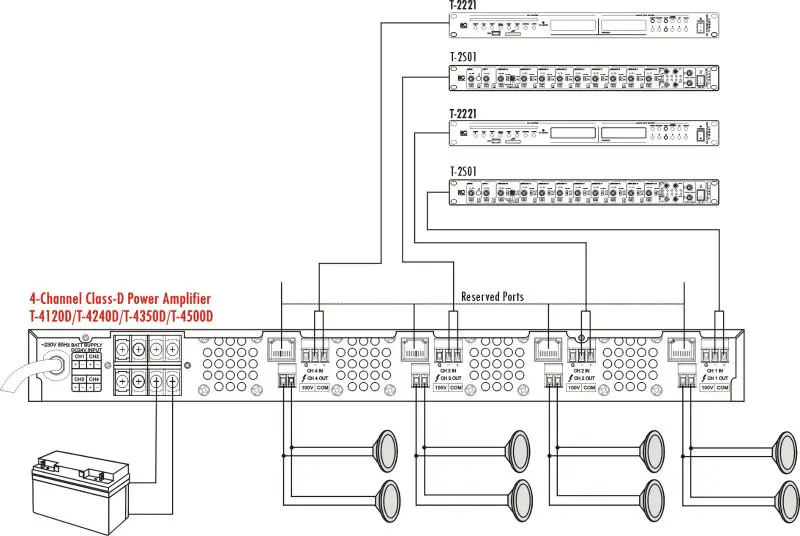 T-4120D T-4240D T-4350D T-4500D Connections