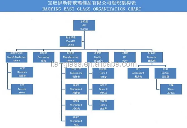 1 ORGANIZATION CHART.jpg