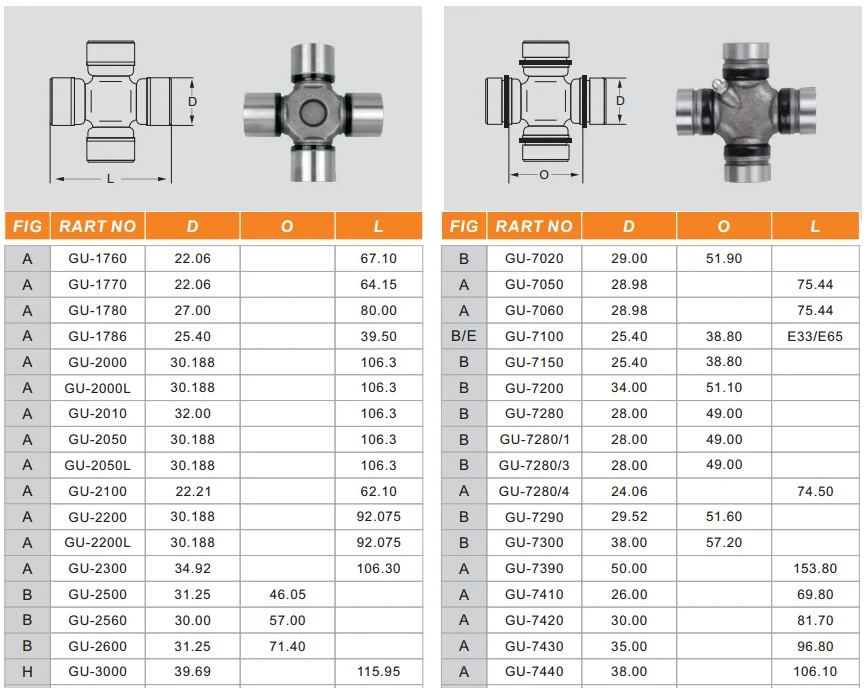 Universal Joint Cross Bearing Cross Piece Gu2100 For Auto Car Buy