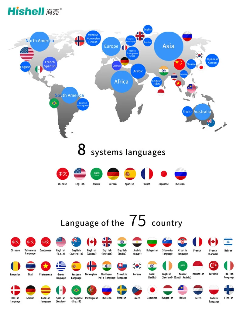 Portatil Pequeno Ingles Esta Buscando Un Socio Comercial En Europa Electronica Traductor De Voz Buy Idiomas Del Traductor Sin Conexion Traductor Traductor De Voz Inteligente Product On Alibaba Com