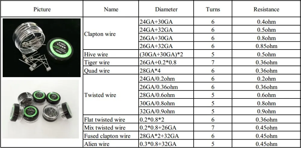 0.8 ом в ваттах