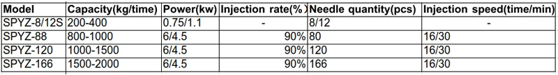 Brine injection
