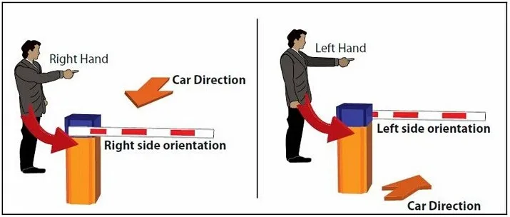 Direction of barrier gate.jpg