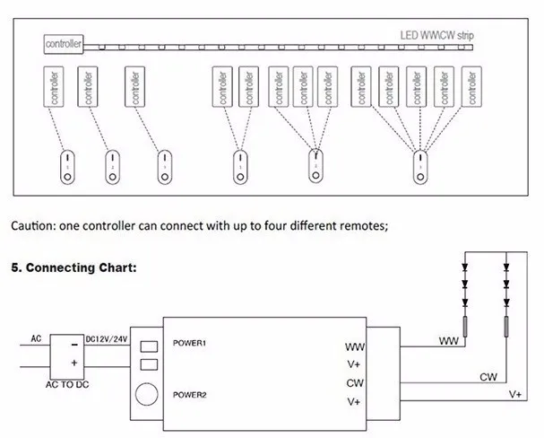 Milight 2.4G 4 Zones RF Remote Control LED Dimmer for Color Temperature / Brightness Adjustable Dimmable