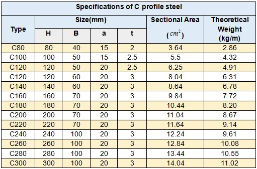 C Purlin Z Purlin Sizes/steel Beam Sizes/high Quality ...