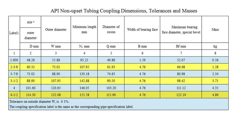 Pipe Fitting Api 5ct 2 3 8