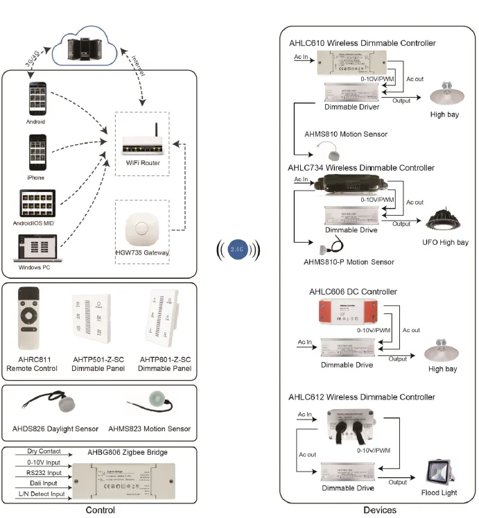 Станция макс с zigbee обзор