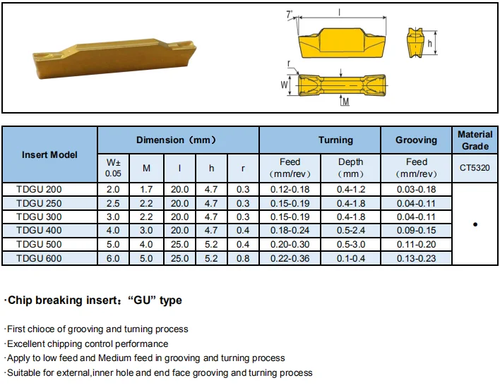 Tdgu 400 Ct5320 Carbide Insert For Cnc Machining Process Buy Carbide Inserts,Milling Carbide