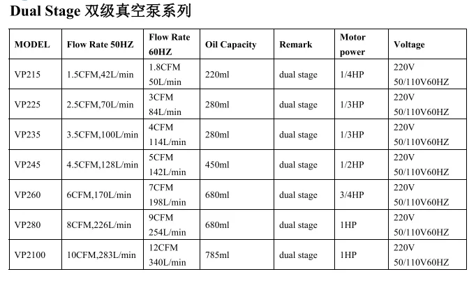 dual stage vacuum pump.png