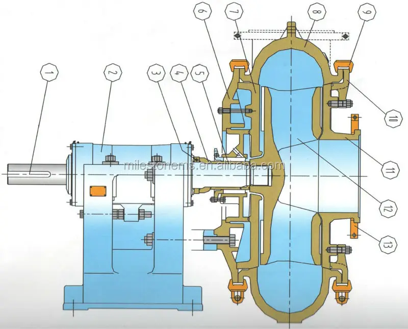 GRAVEL-PUMP