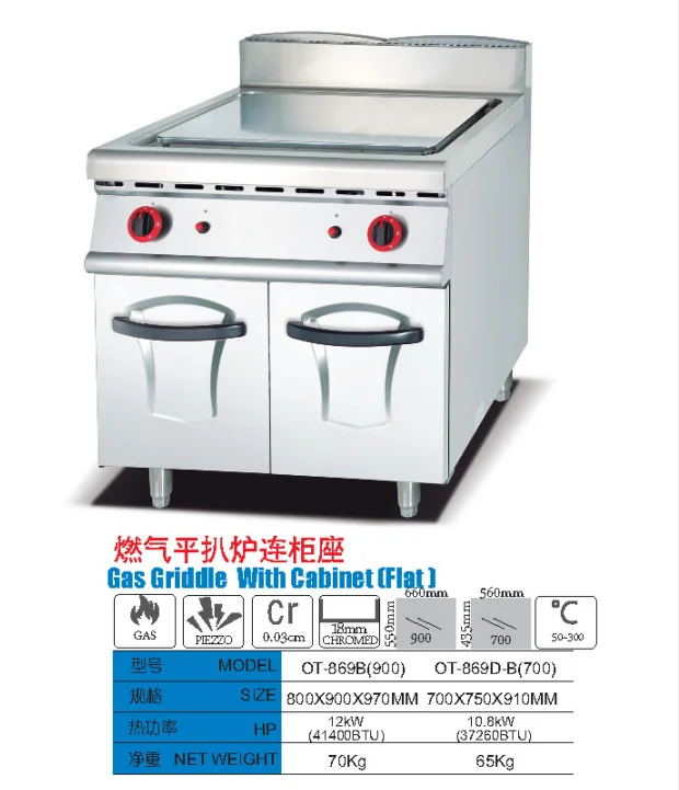 flat plate for gas stove