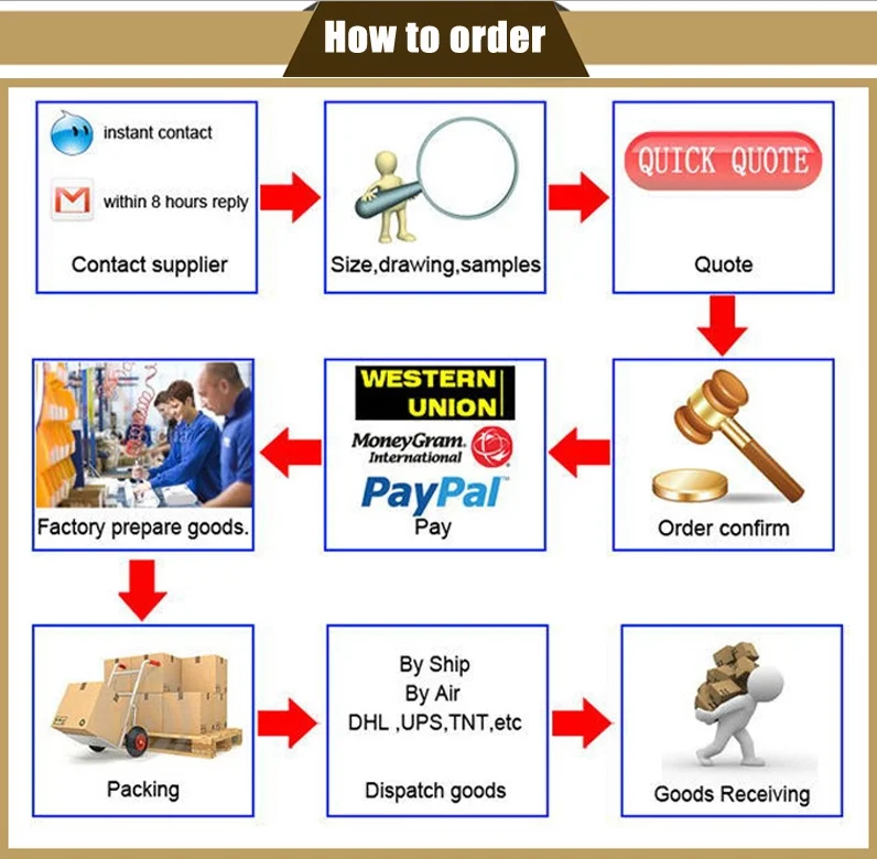 how to order